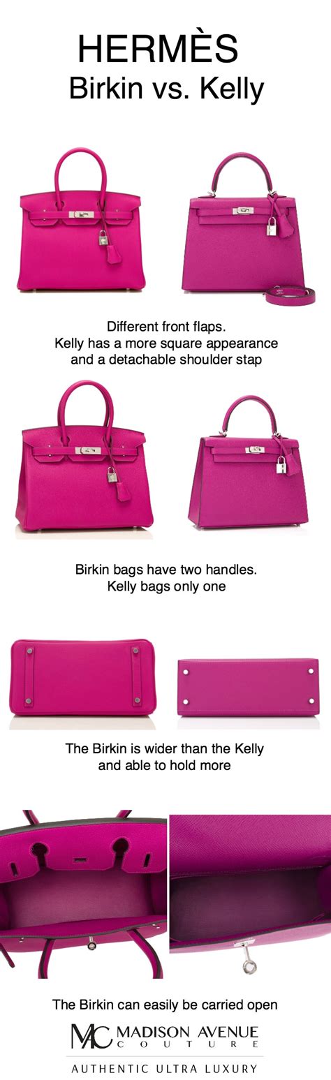 birkin vs kelly bag.